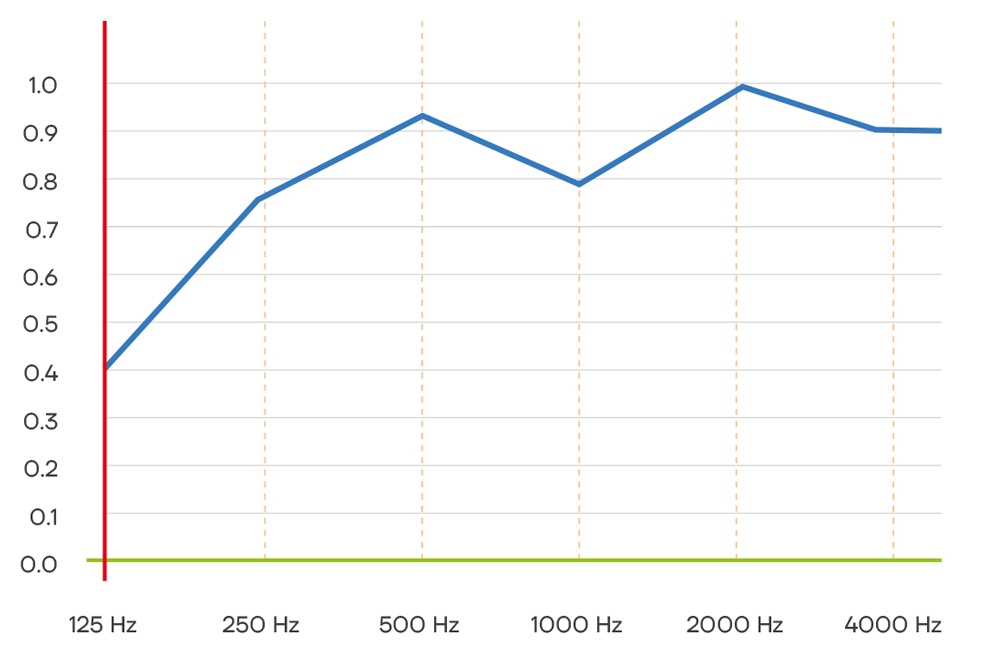 Grafik