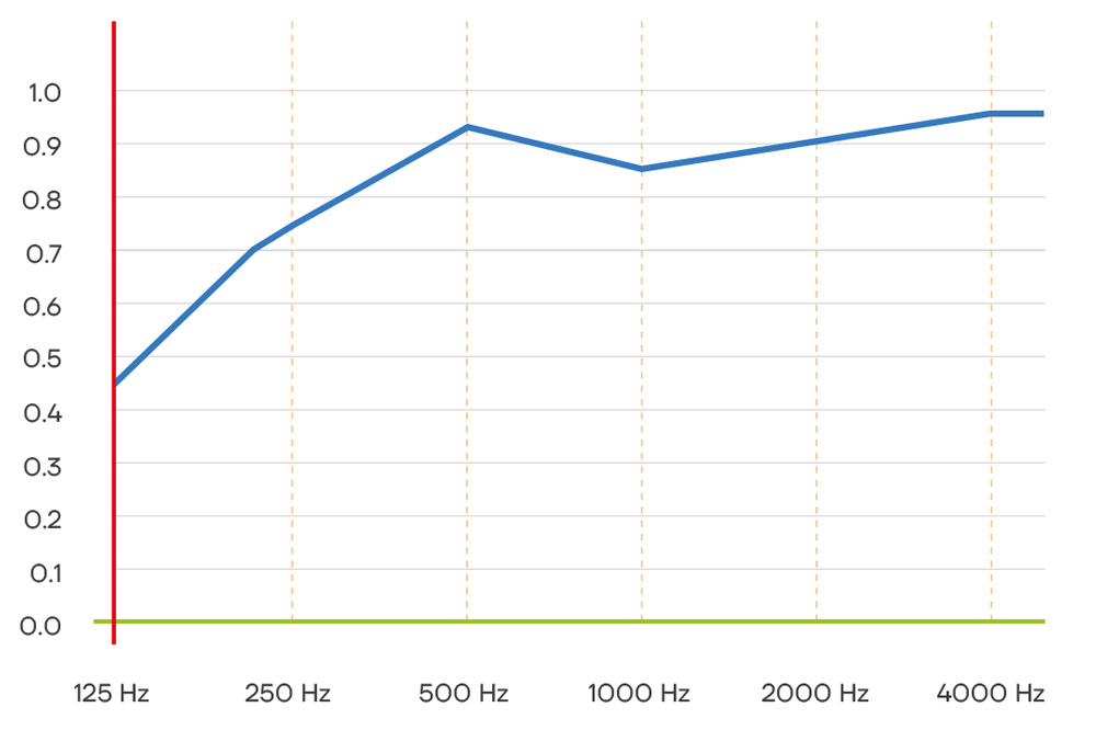 Grafik