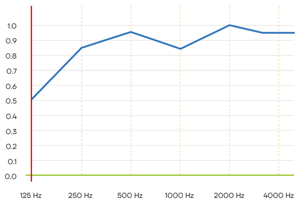 Grafik