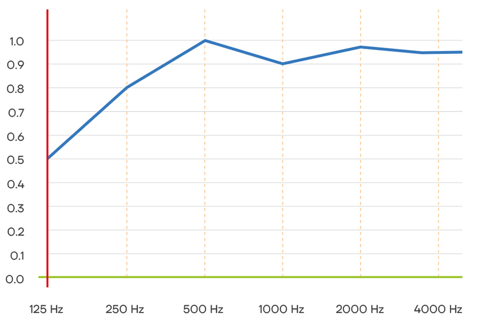 Grafik